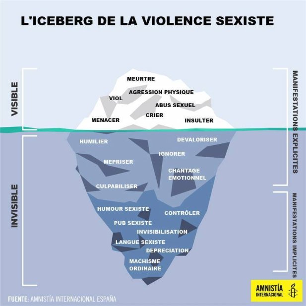 l'iceberg de la violence sexiste féminisme