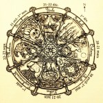 source image Collection Célébrations païennes des éditions Danaé